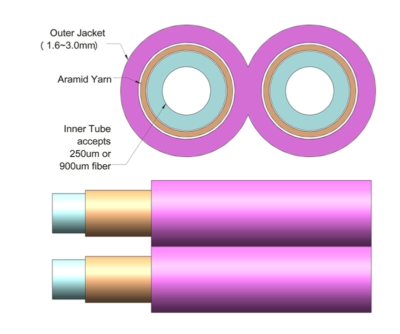 3mm Duplex Furcation Tubing for 900m Rose