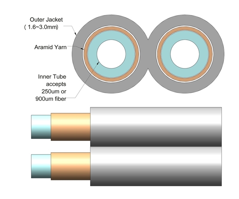 2mm Duplex Furcation Tubing for 900m Slate