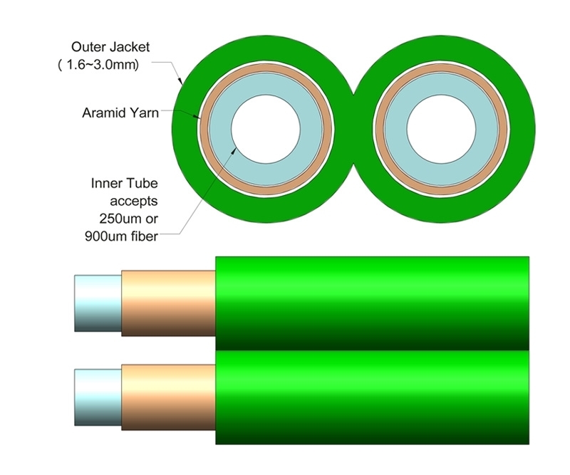 3mm Duplex Furcation Tubing for 900m Green