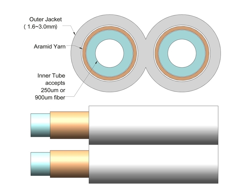 2mm Duplex Furcation Tubing for 900m White