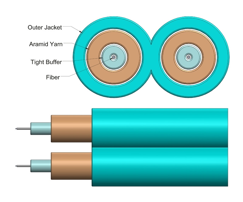 2mm Duplex Multimode OM3 Cable Aqua OFNP