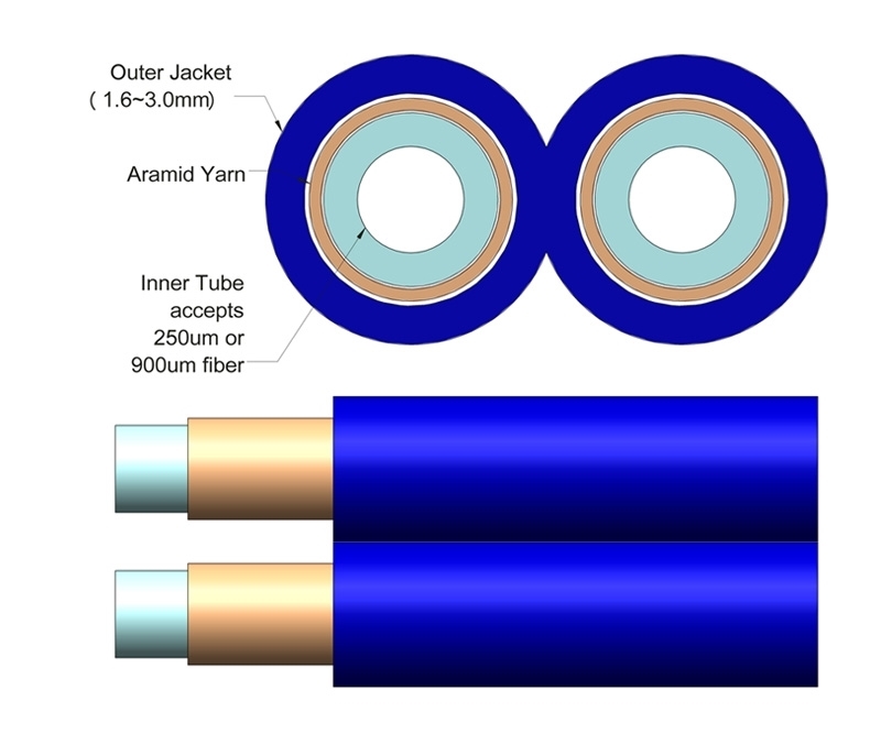 2mm Duplex Furcation Tubing for 900m Blue