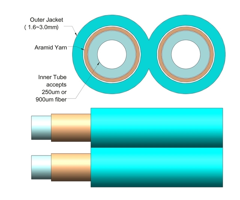 2mm Duplex Furcation Tubing for 900m Aqua