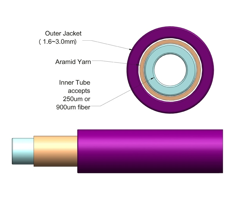 2mm Simplex Furcation Tubing for 900m Purple